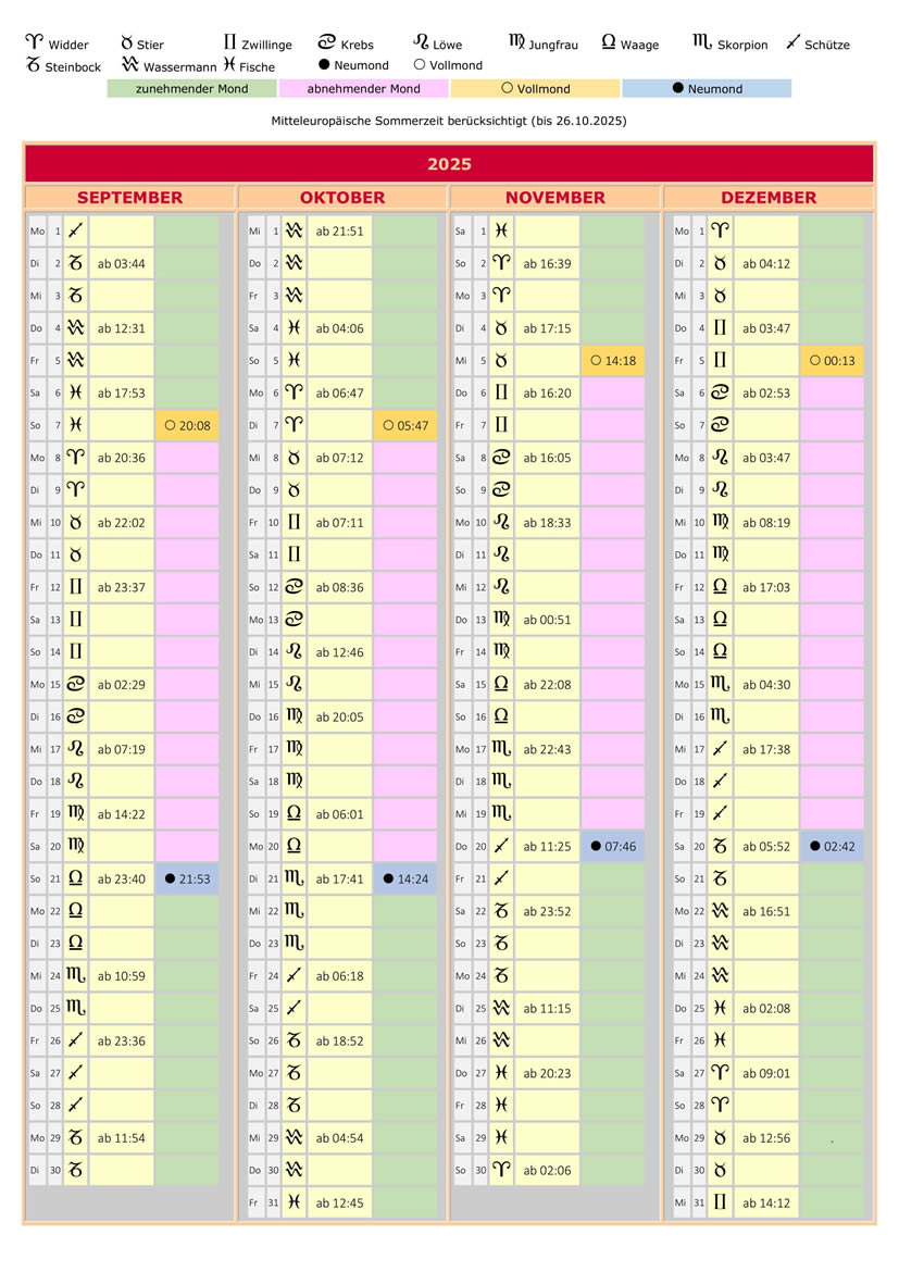 Mondkalender September - Dezember 2025